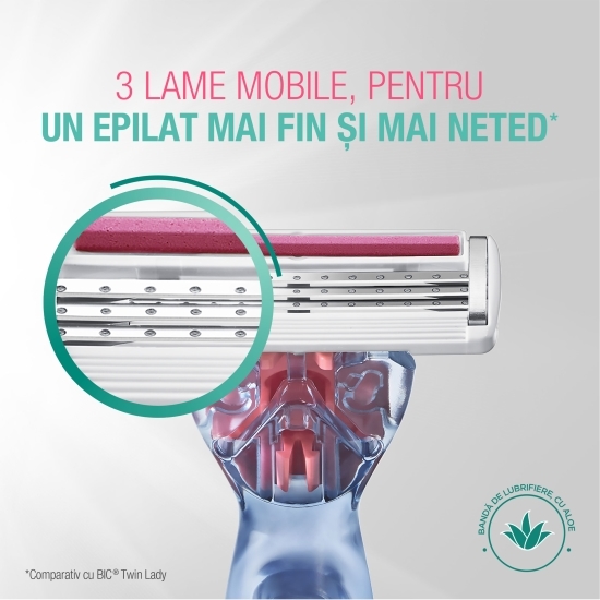 Aparat de ras pentru femei Click Soleil 3 lame Sensitive, 1 mâner + 2 rezerve