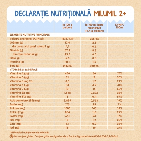 Pachet formulă de lapte Junior, +2 ani, 3x600g