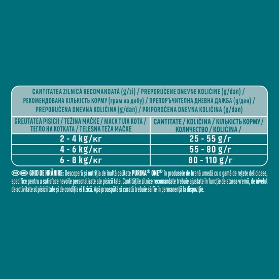 Hrană uscată pentru pisici One Indoor, 750g, cu curcan și cereale integrale