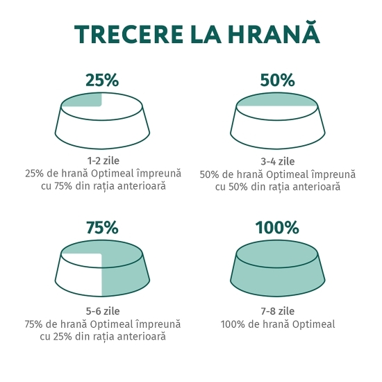 Hrană uscată pentru pisici adulte 700g, cu conținut ridicat de vită