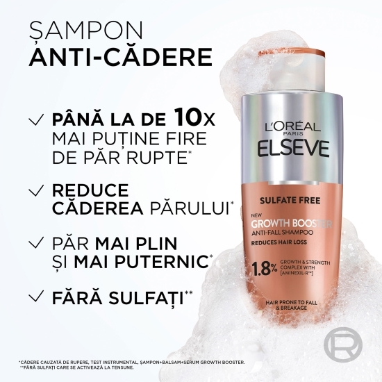 Șampon împotriva căderii părului, 1.8% Complex Aminexil,  200ml