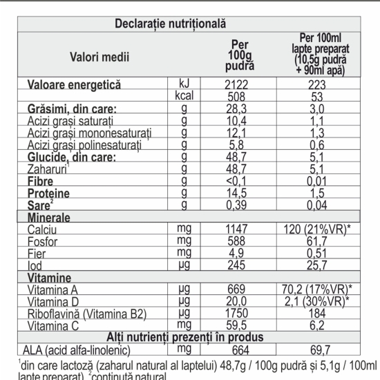 Lapte praf pentru copii de vârstă mică 3 Junior Probalance, 12+ luni, 650g
