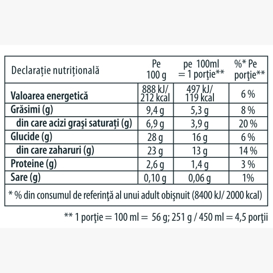 Înghețată cu fructe de pădure, 0.45l