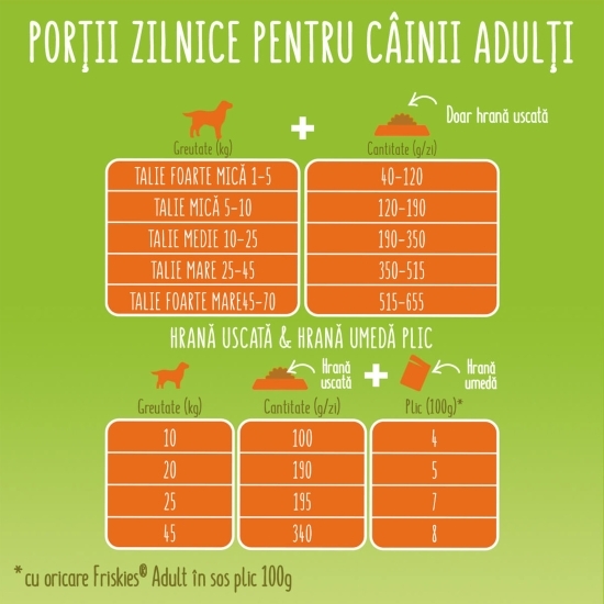 Hrană uscată pentru câini adulți, 2.4kg, Balance cu pui și legume