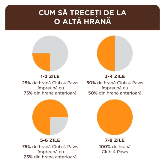 Hrană umedă pentru pisici, cu somon în jeleu, 85g