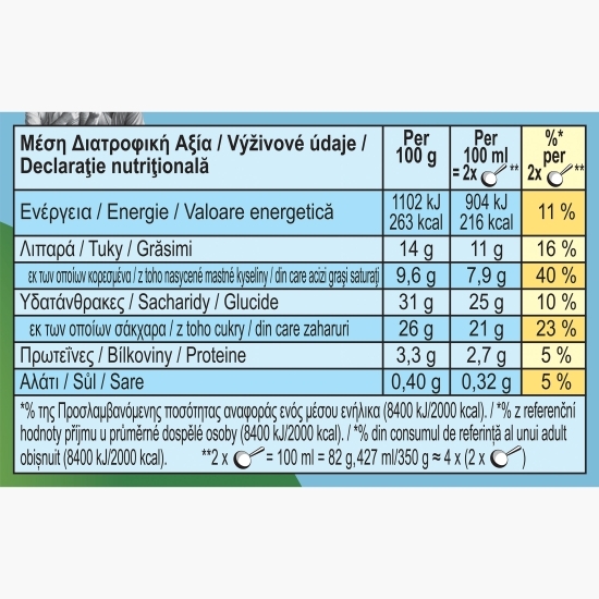 Înghețată Sundae Dulce De-lish 0.427l 