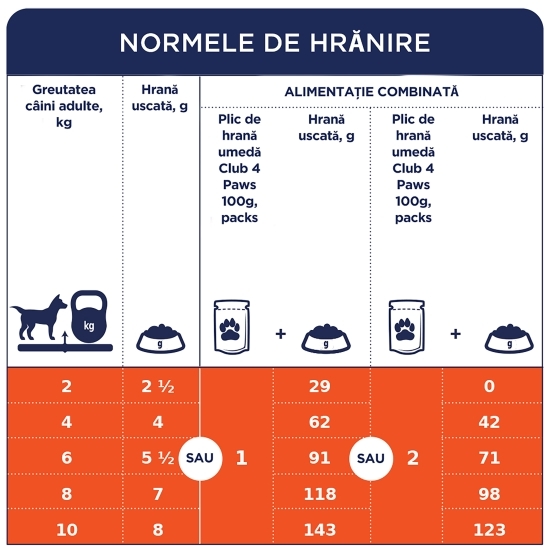 Hrană umedă completă cu miel în sos, pentru câini de rase mini și mici, S, 100g 