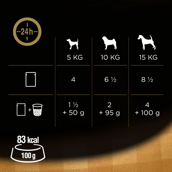 Hrană umedă pentru câini adulți, 4x100g, selecții de carne și legume în aspic