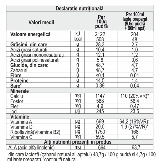Lapte praf pentru copii de vârstă mică 4 Junior Probalance, 18+ luni, 650g