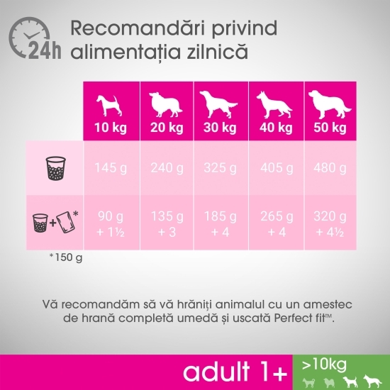 Hrană uscată pentru câini adulți de talie medie și mare, 1.4kg, cu pui