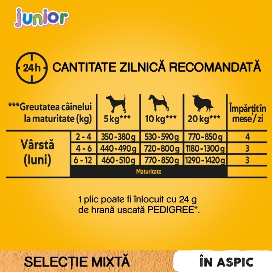 Hrană umedă pentru câini juniori, 4x100g, selecție de carne cu orez în aspic