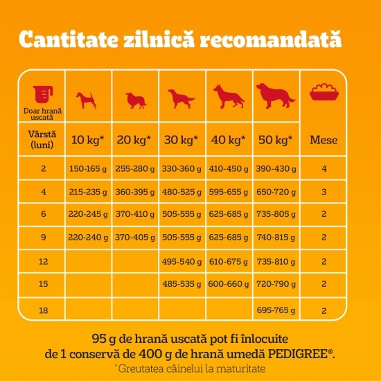 Hrană uscată pentru câini junior, 3kg, cu pasăre și legume