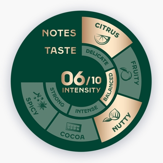 Origins Brazil & Columbia 1kg, cafea boabe