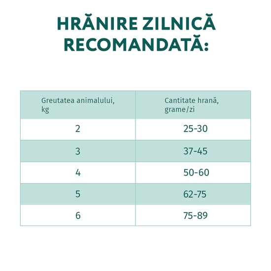 Hrană uscată pentru pisici adulte 700g, cu conținut ridicat de vită