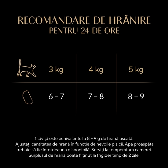 Hrană umedă pentru pisici adulte, Perfect Portions cu pui, 3x75g