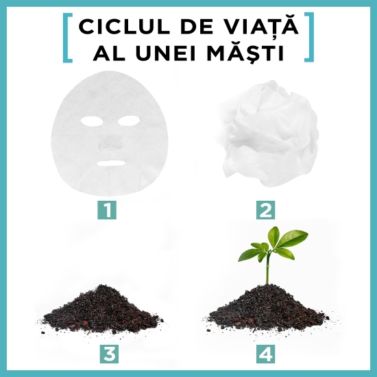 Mască șervețel anti-imperfecțiuni Pure Active 28g