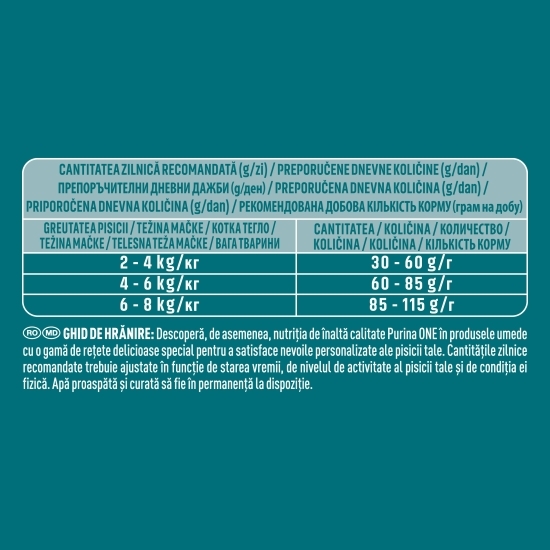 Hrană uscată pentru pisici adult, 800g, One Urinary Care, pui