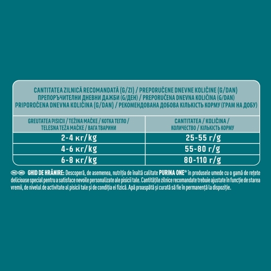 Hrană uscată pentru pisici adulte, 1.5kg, One Indoor cu curcan și cereale integrale