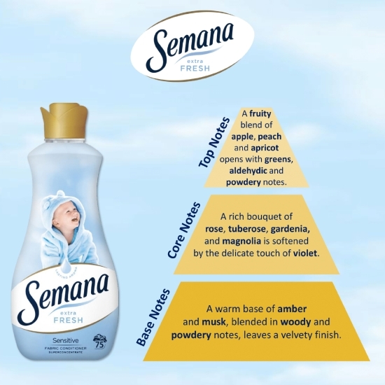 Balsam de rufe superconcentrat Extra Fresh Sensitive, 75 spălări, 1.5l