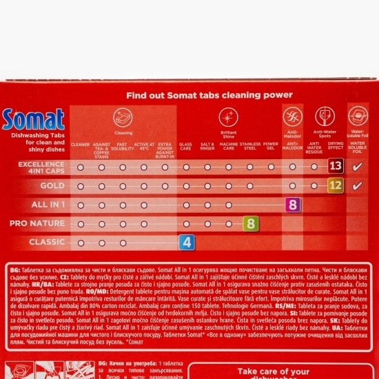 Detergent capsule pentru mașina de spălat vase, All in One, 150 spălări