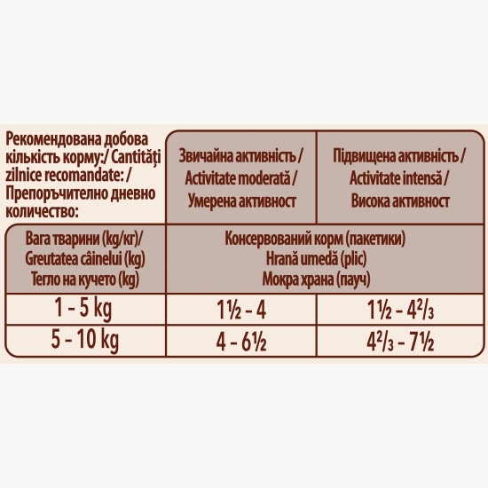 Hrană umedă pentru câini mini, 100g,  One Active cu vită și cartofi