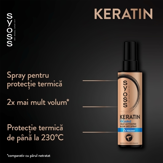Protecție termică Volume Keratin 200ml