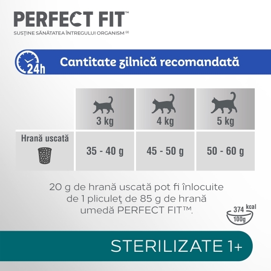 Hrană uscată pentru pisici sterilizate, 1.4kg, de pui