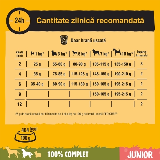 Hrană uscată pentru câini juniori, 1.4kg, Vital Protection cu pui și orez