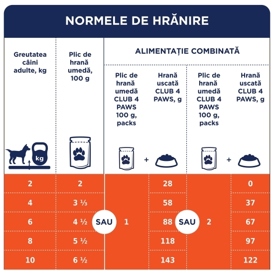 Hrană umedă completă cu somon în sos, pentru câini de rase mini și mici, S, 100g 