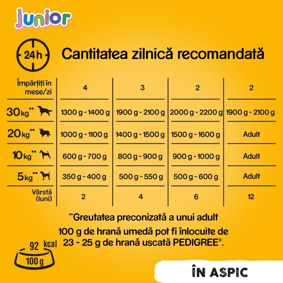 Hrană umedă completă pentru căței juniori, 400g, cu pui în aspic