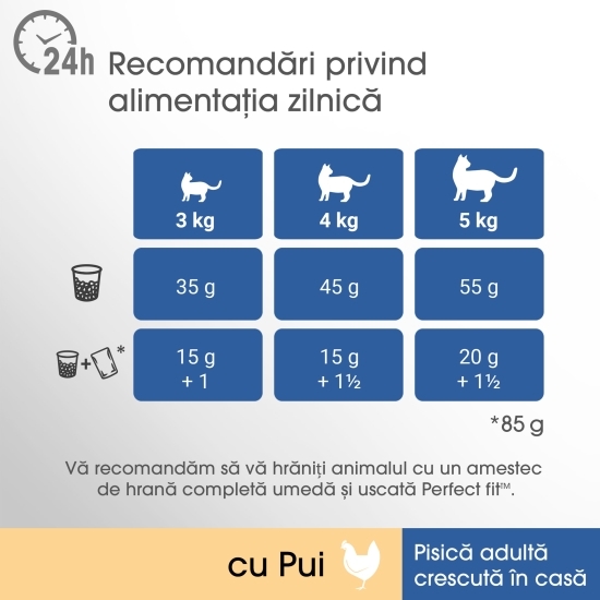 Hrană uscată pentru pisici de interior adulte, 1.4kg, cu pui