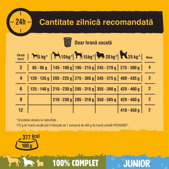 Hrană uscată pentru câini juniori, 500g, cu pui și orez