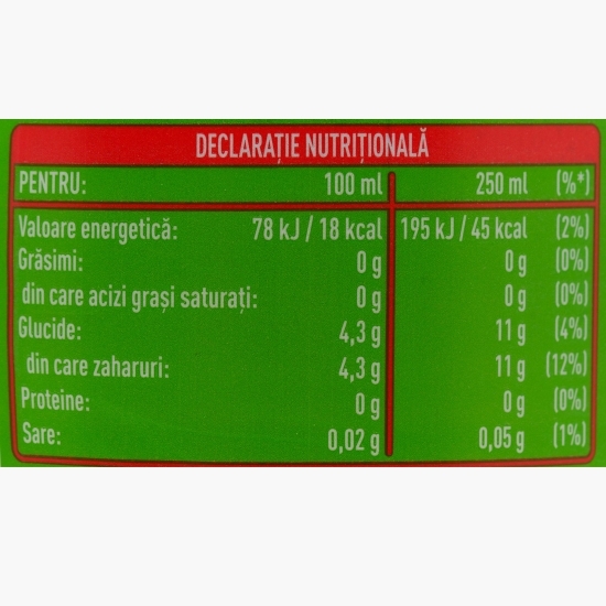 Ceai negru căpșune și pepene galben 1.5l