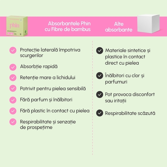 Absorbante de zi din cu fibre naturale din bambus, 10 buc