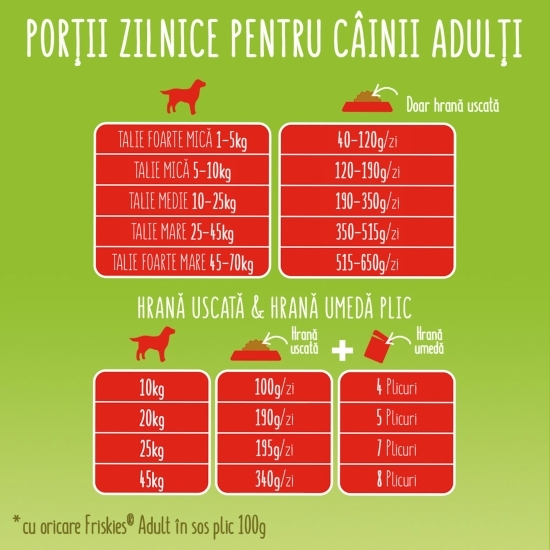 Hrană uscată pentru câini adulți, 2.4kg, Active cu vită