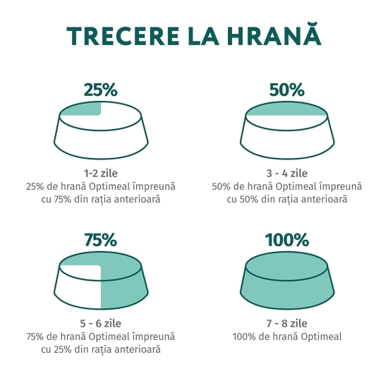 Hrană uscată pentru pisici sterilizate 700g, cu somon