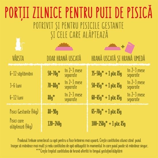 Hrană uscată pentru pisici Junior, 10kg, pui, lapte și legume