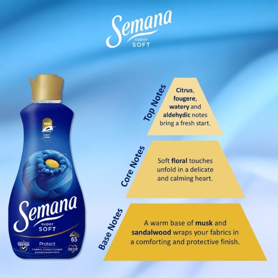 Balsam de rufe Super Soft Protect, 65 spălări, 1.3l