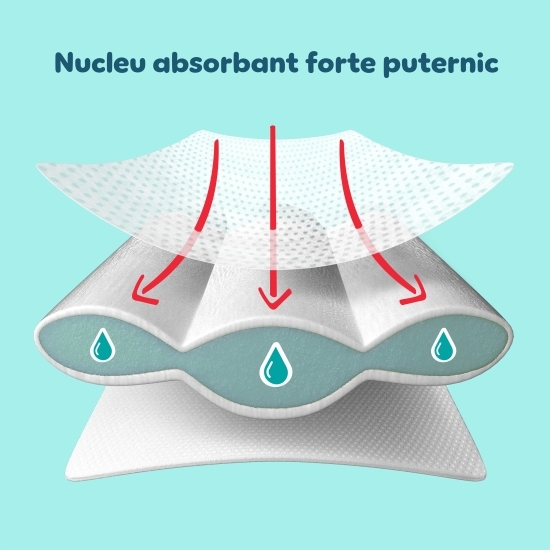 Scutece chiloțel Pants Premium Care mărimea 4, 9-15kg, 58 buc