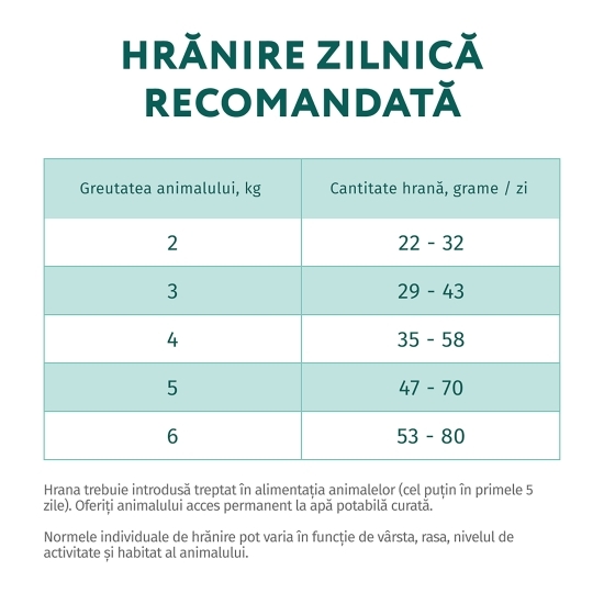 Hrană uscată pentru pisici sterilizate 700g, cu somon