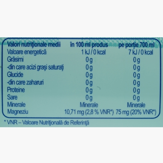Apă îmbogățită cu Magneziu, Aronie & Zmeură, 0.7l