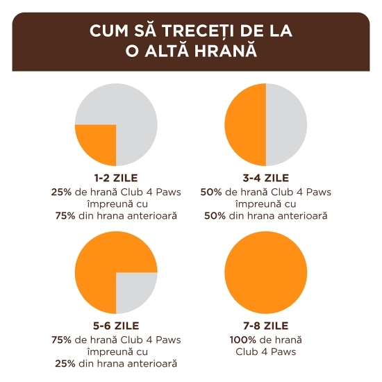 Hrană uscată pentru pisici de interior, 4-în-1, cu pui, 900g