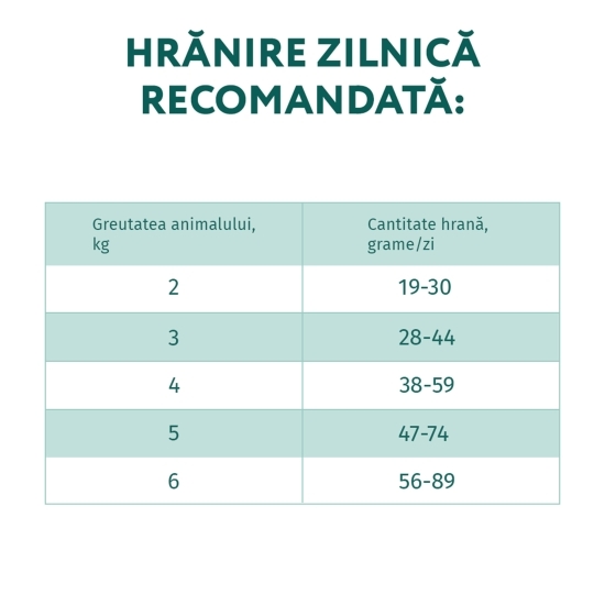 Hrană uscată pentru pisici sterilizate 700g, cu curcan și ovăz